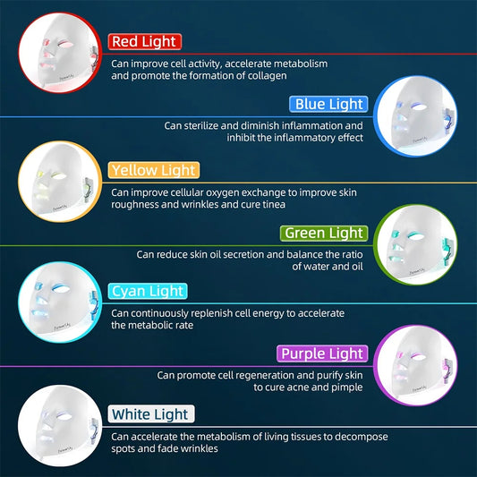 LumiGlow™ LED Beauty Mask by Ainiki