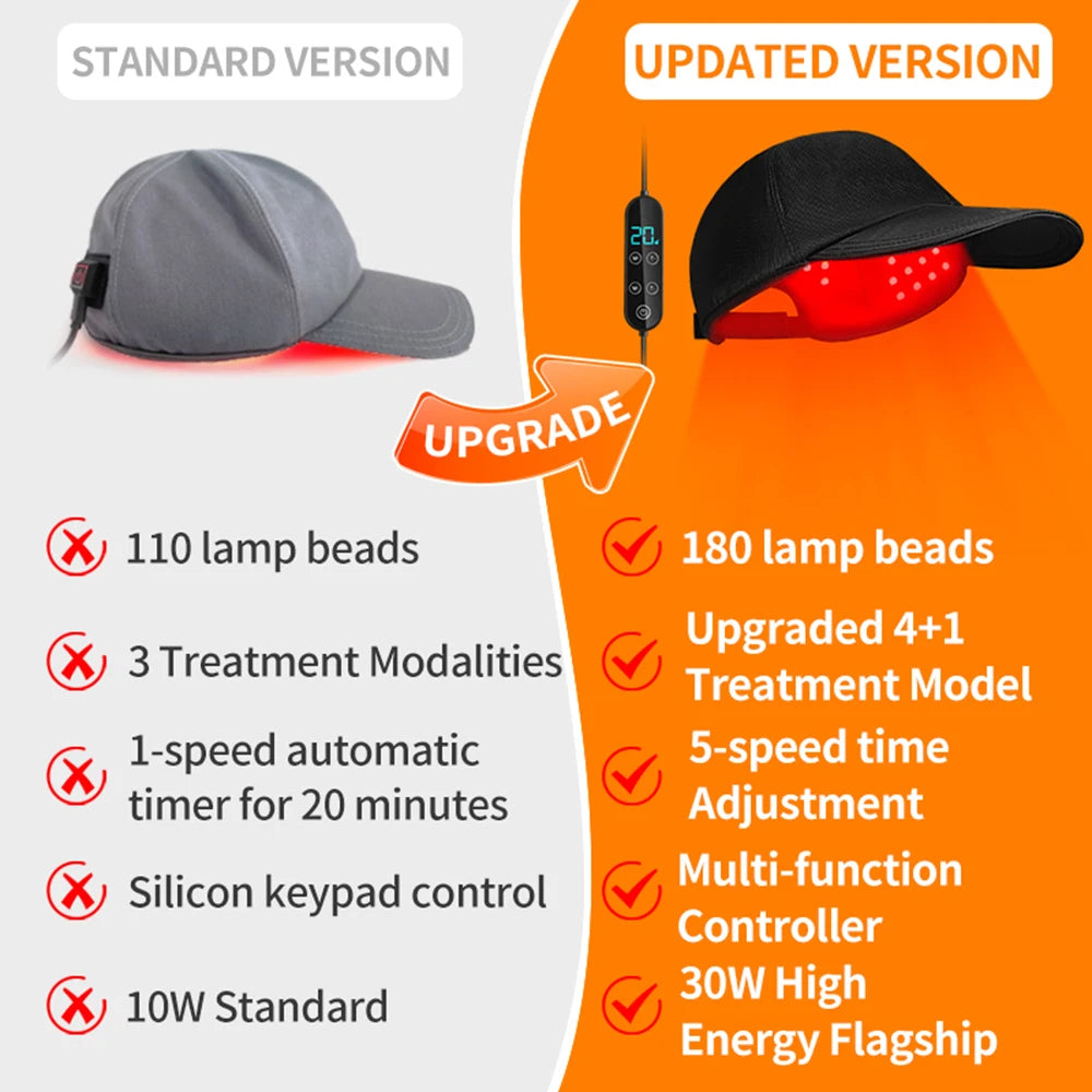 HairRevive™ Therapy Cap by Ainiki