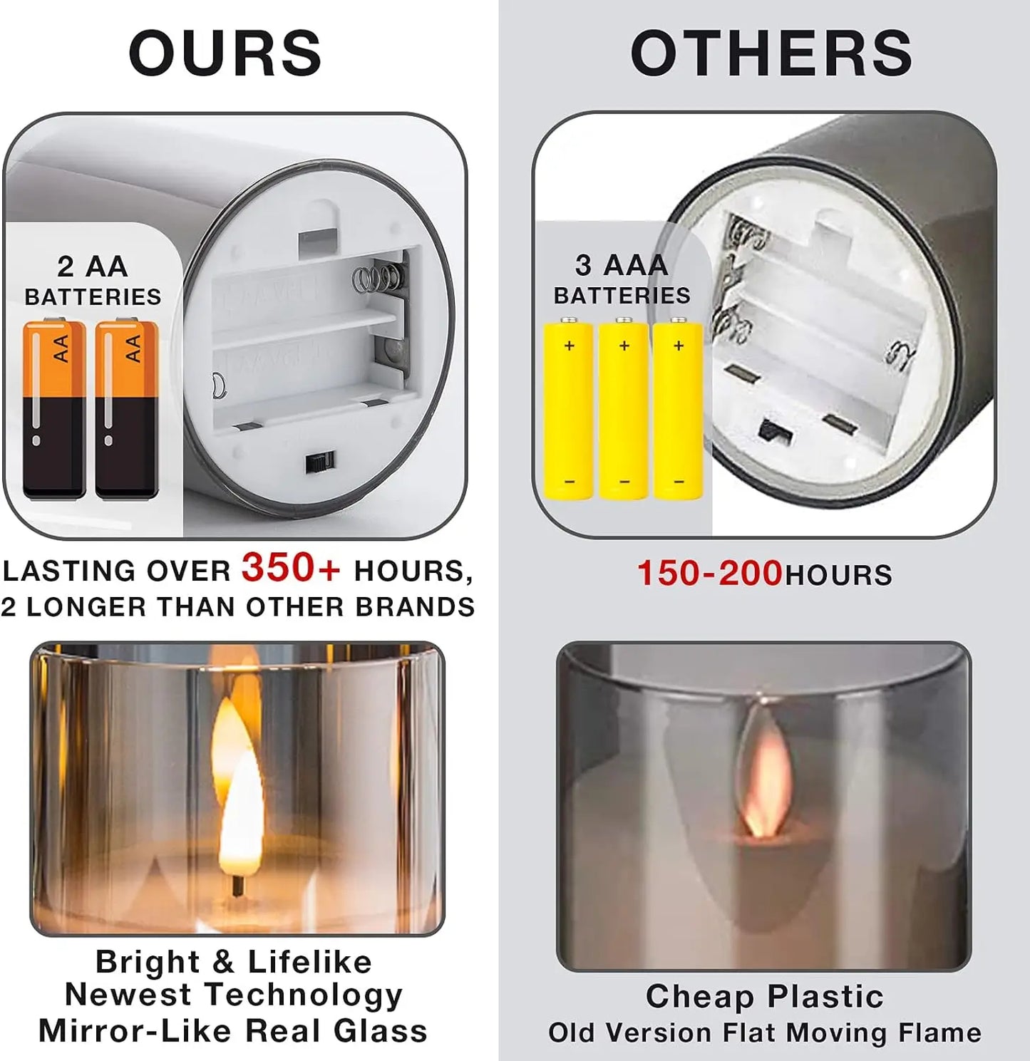  SoftFlame™ LED Candles by Ainiki