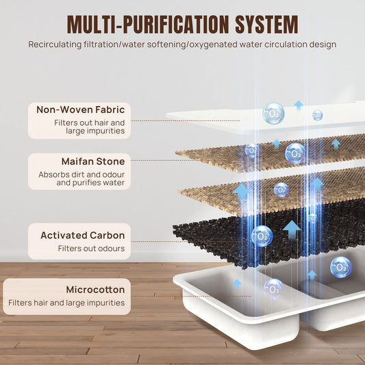AquaFlow™ Smart Pet Fountain by Ainiki